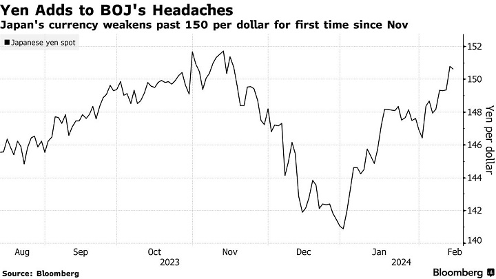 最早下月就结束负利率？日元大跌令日本央行面临更加复杂的局面