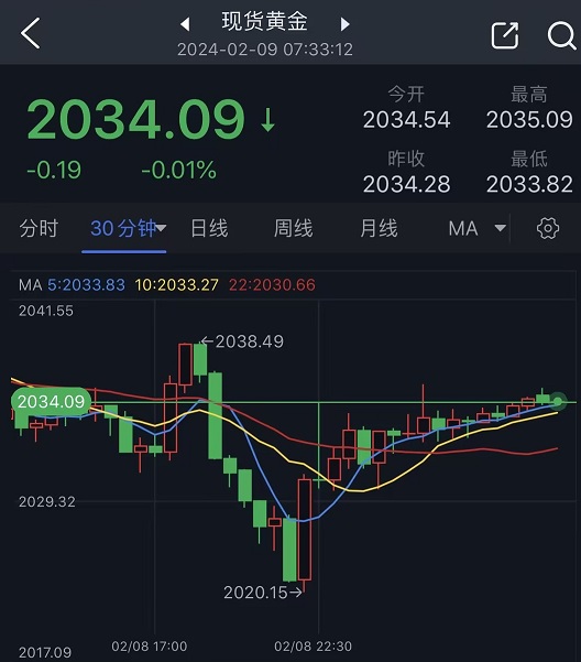 金价巨震.jpg