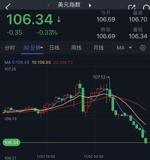 美元30分钟图.jpg