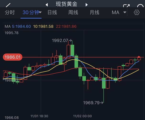 黄金30分钟图.jpg