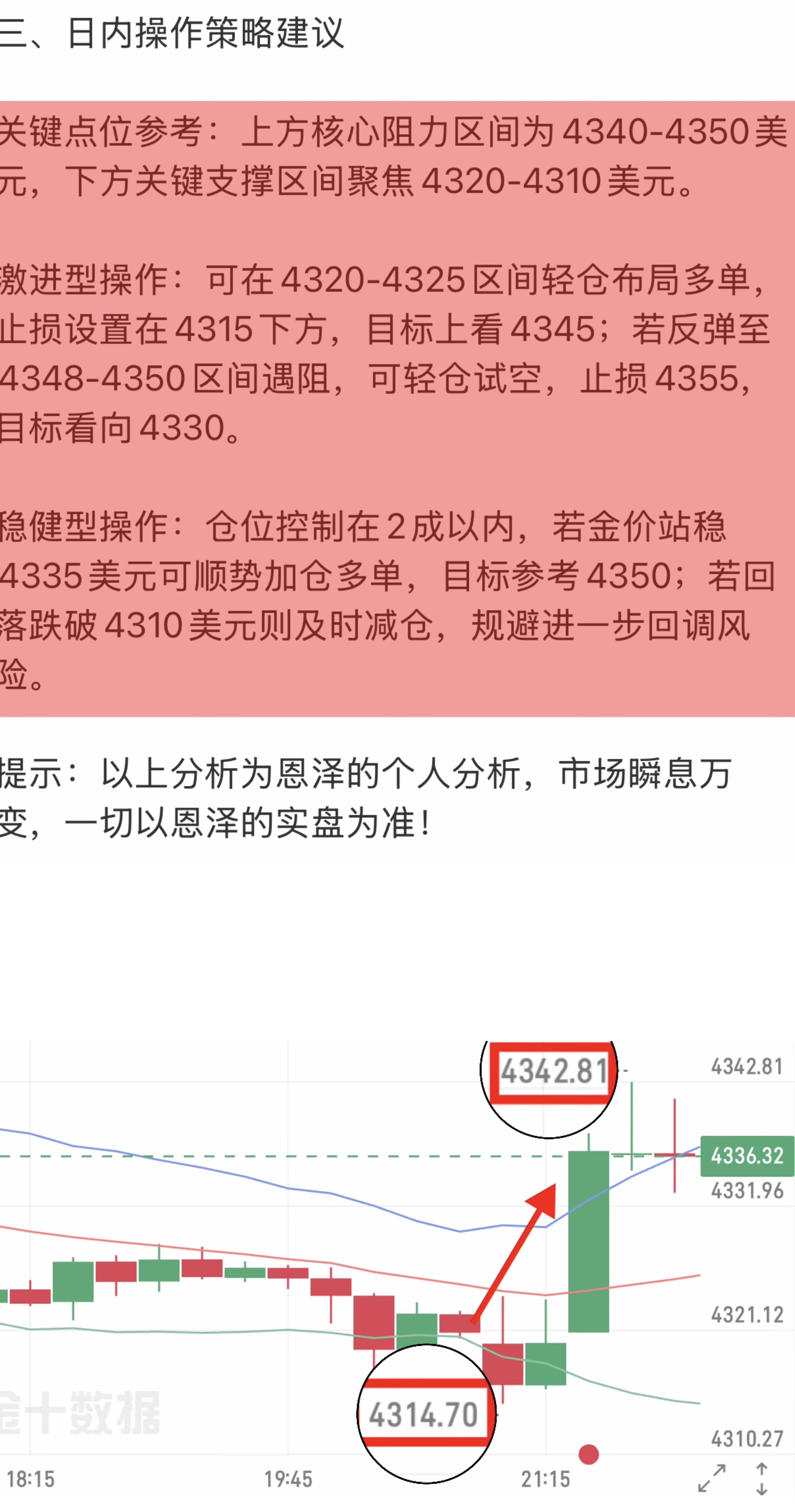 恩泽12.18日黄金白银交易总结提供者FX168
